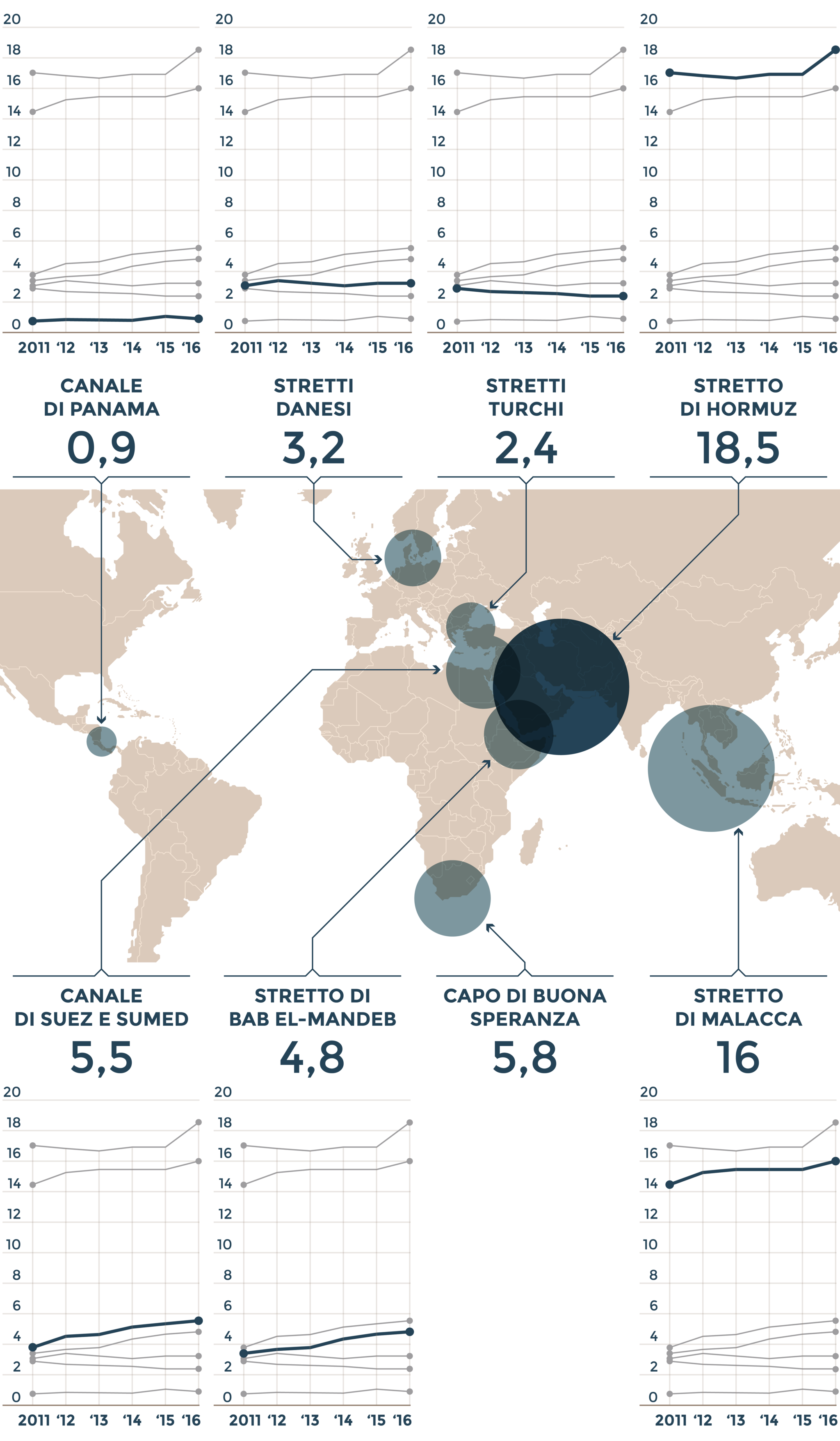 Hormuz Venti Di Guerra Usa Iran Sulle Rotte Del Petrolio Il Sole 24 Ore